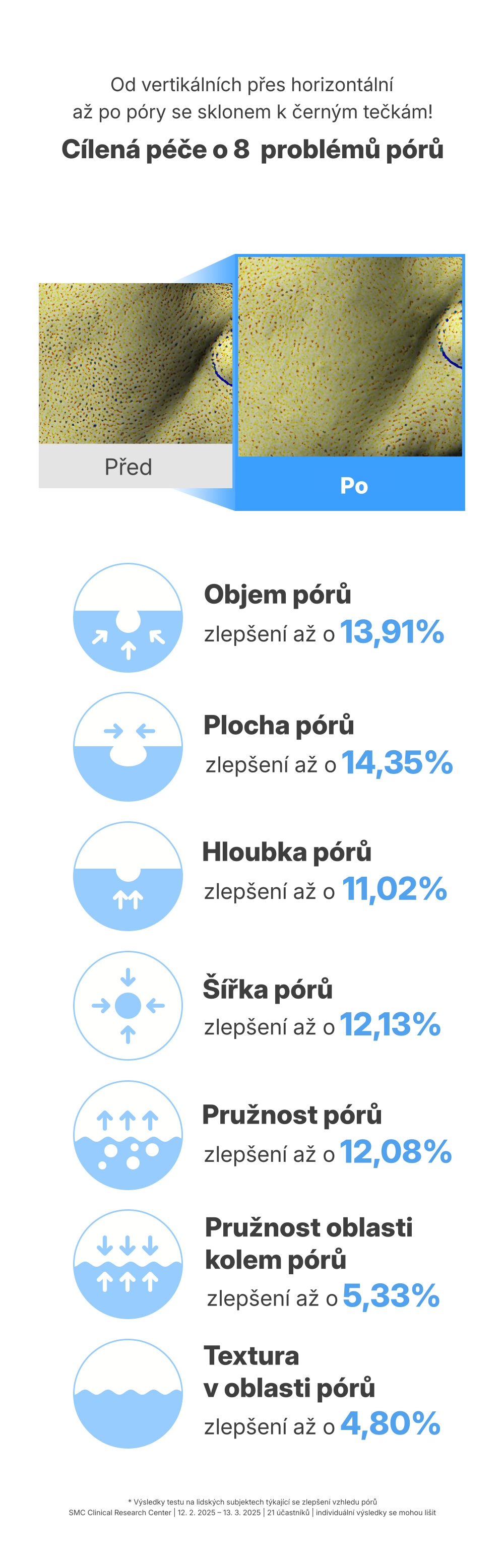 1.4. Detailed Page APERIRE Be Frozen Pore Ampoule